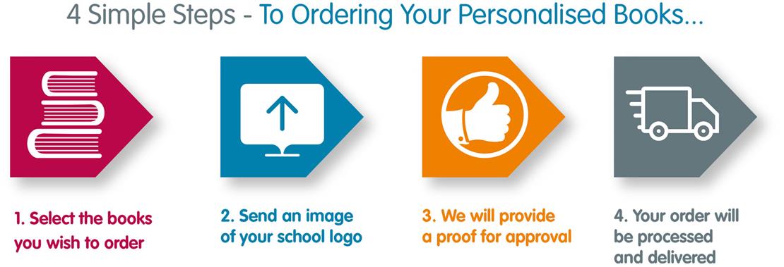 4 Simple Steps
