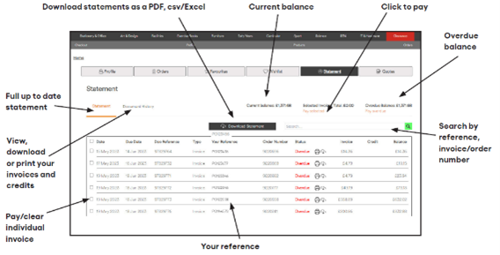 school account management